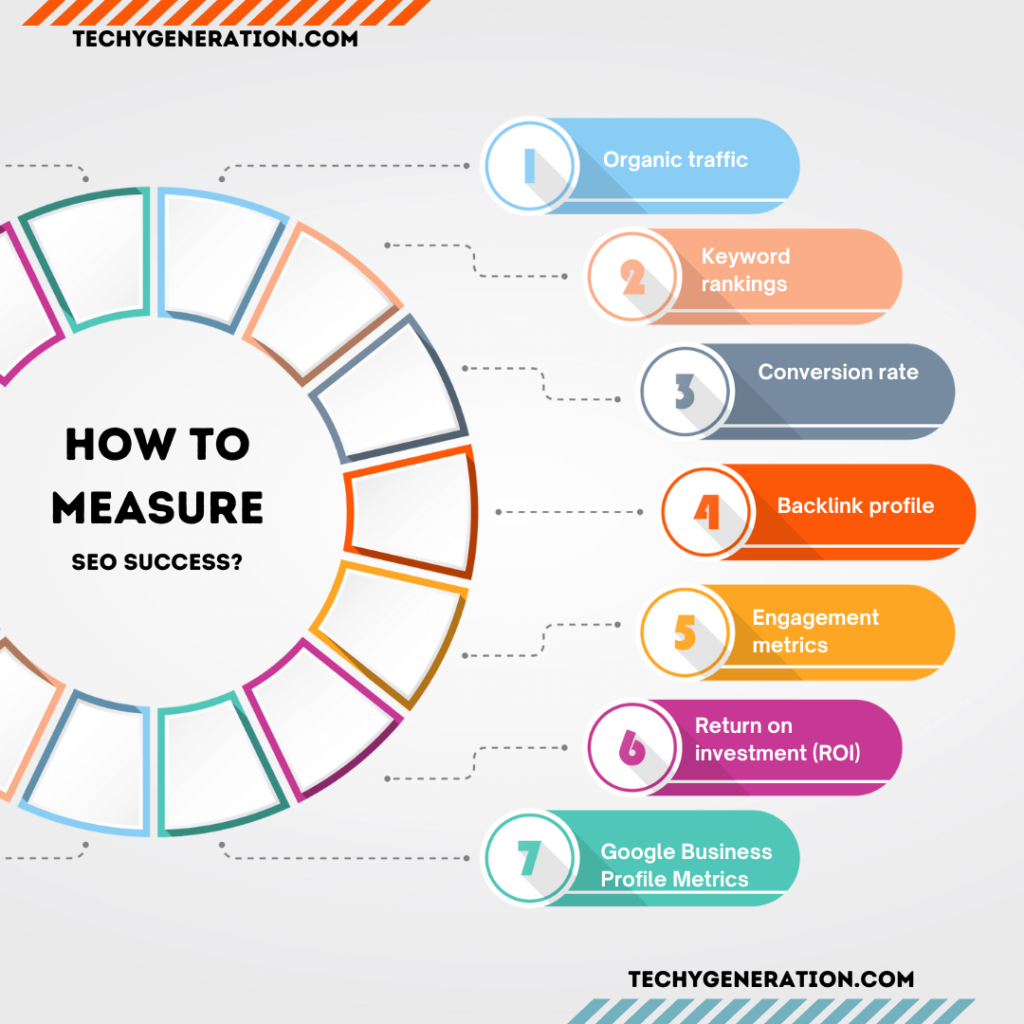 How to measure SEO success By Techy Generation Blog
